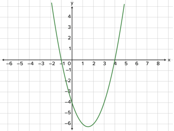 grafik y sebagai fungsi dari x terbaru