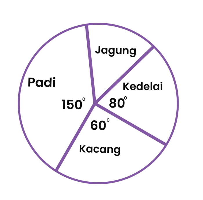 perhatikan diagram berikut ini