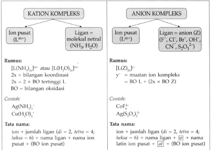 tuliskan rumus kimia senyawa berikut terbaru