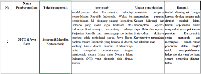 latar belakang sulawesi selatan