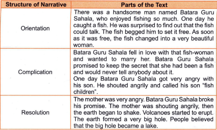 the legend of toba lake narrative text