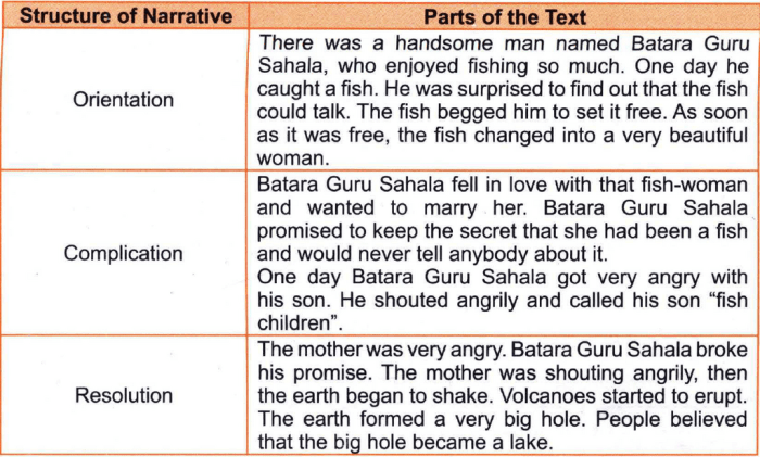 toba lake narrative text