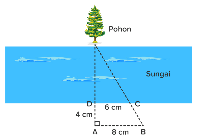 cara menghitung lebar sungai