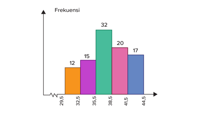 modus pada tabel tersebut adalah