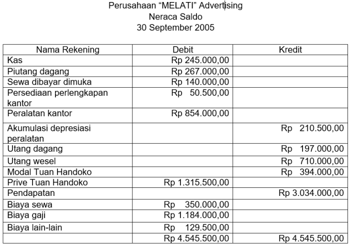 jurnal asuransi dibayar dimuka terbaru