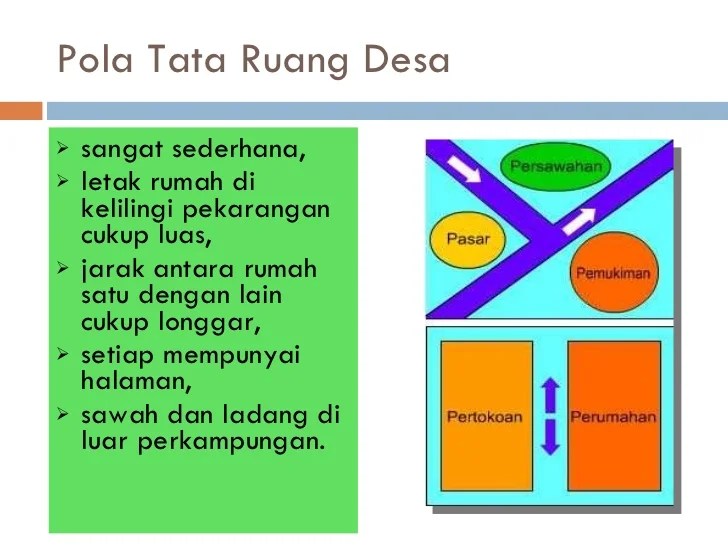 desa tata pola ruang hinterland fungsi