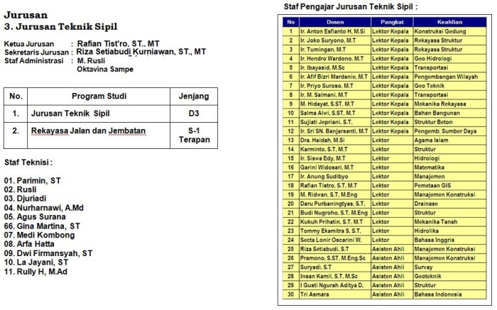 contoh soal tes masuk kuliah jurusan pai terbaru