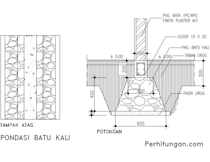 cara menghitung pondasi batu kali terbaru