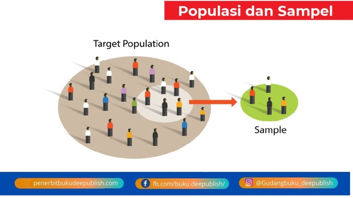 contoh populasi dan sampel