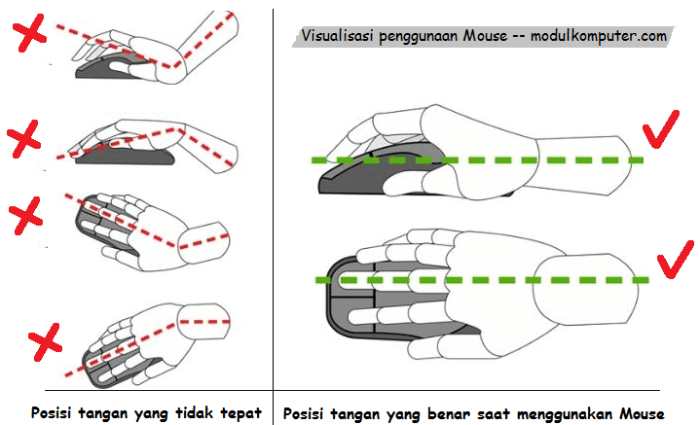 cara memegang mouse yang benar