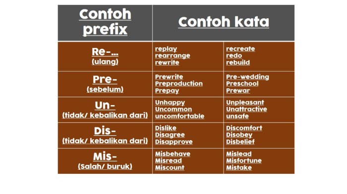 contoh suffix dan prefix