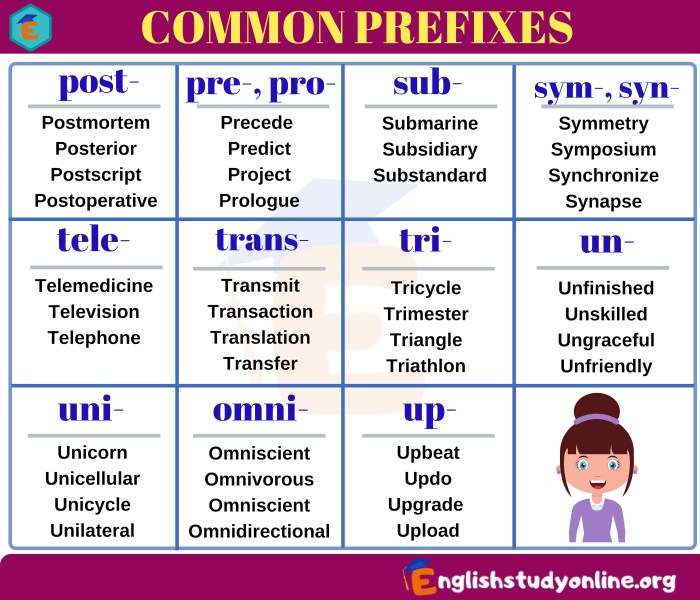 contoh suffix dan prefix