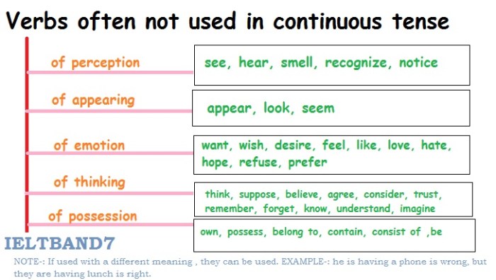 soal essay present continuous tense