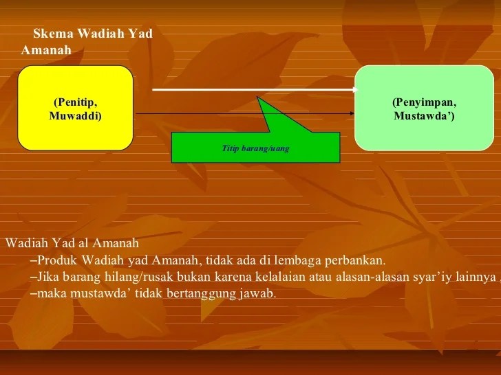 contoh wadiah yad amanah