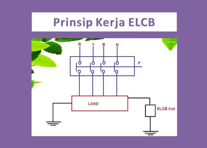 elcb merupakan kepanjangan dari