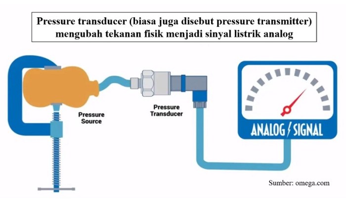 pompa kerja kompasiana