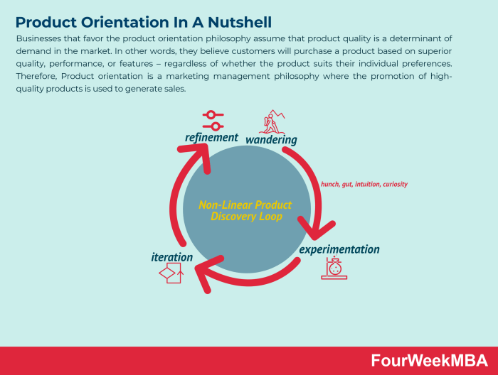 product oriented advertising adalah