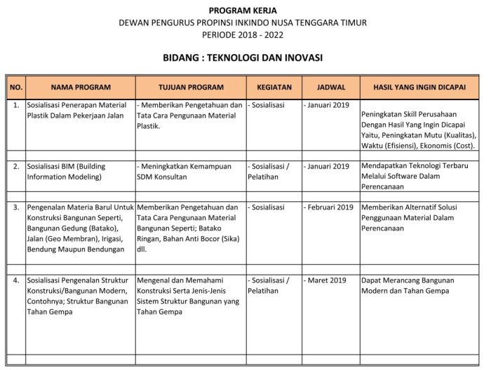 program kerja bidang olahraga terbaru