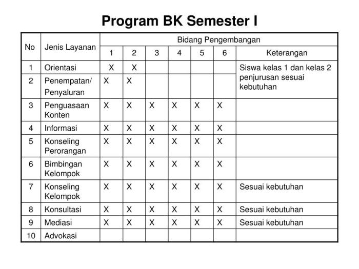 cara membuat program semester