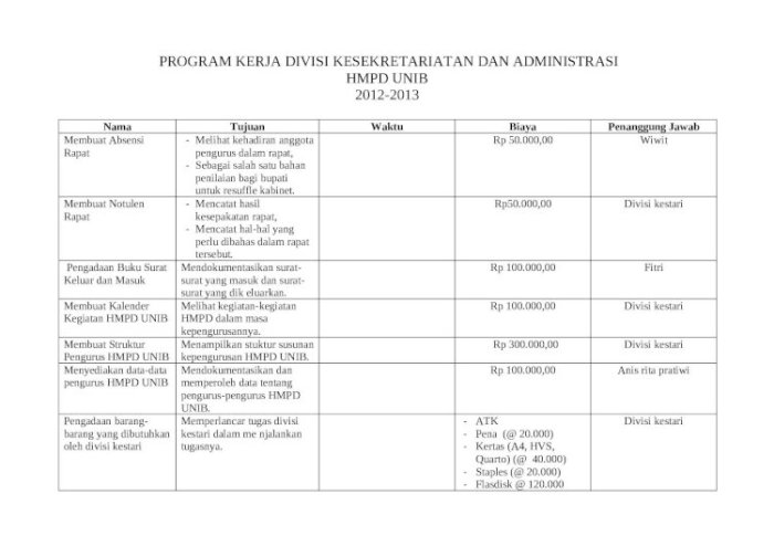 contoh program kerja divisi humas