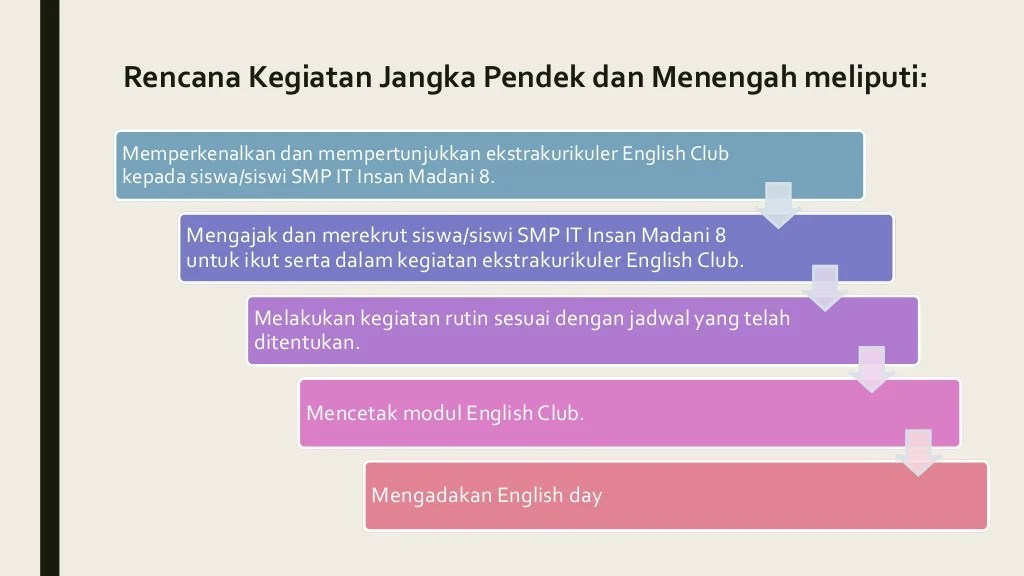 program kerja english club terbaru