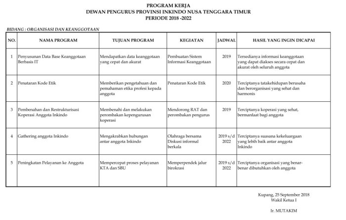 tugas bidang organisasi dan keanggotaan terbaru