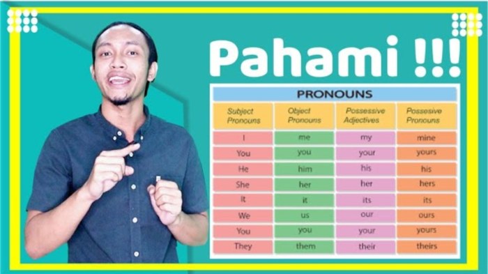 contoh subjek dalam bahasa inggris terbaru