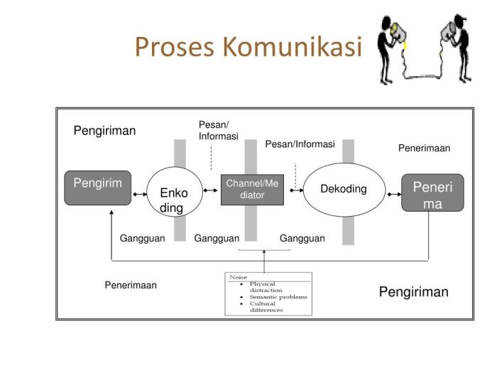 komunikasi pohon perspektif buku penerbit rekatama