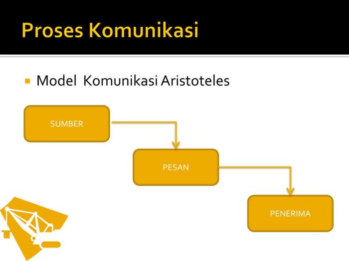 komunikasi linier transaksional gambarkan