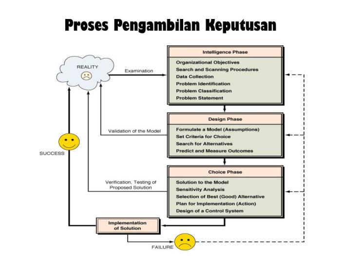 pengambilan keputusan rasional