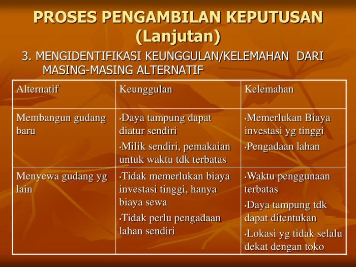 contoh konsekuensi dalam organisasi