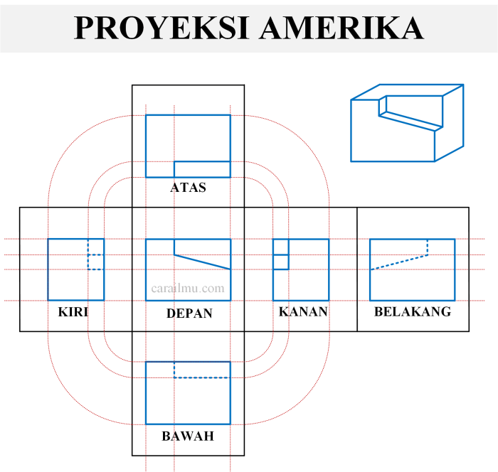 gambar simbol proyeksi amerika terbaru