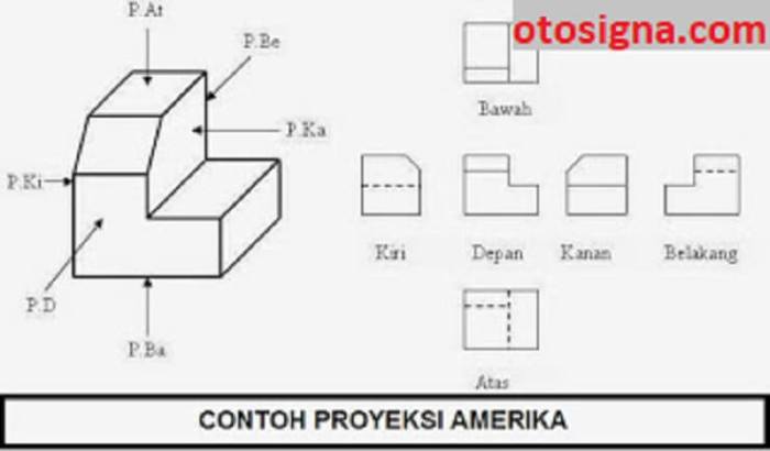 gambar simbol proyeksi amerika