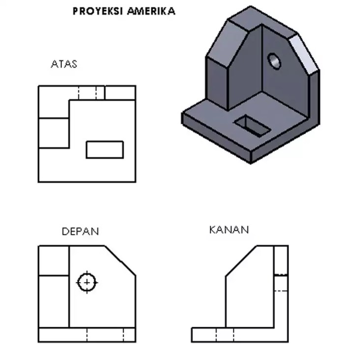 pandangan amerika dan eropa terbaru