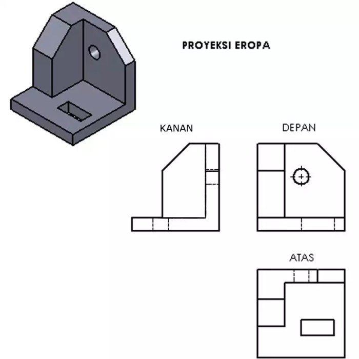 ciri ciri proyeksi eropa terbaru