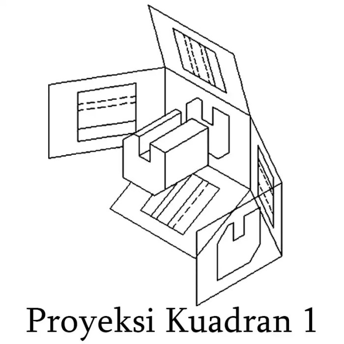 proyeksi kuadran 1 merupakan proyeksi terbaru