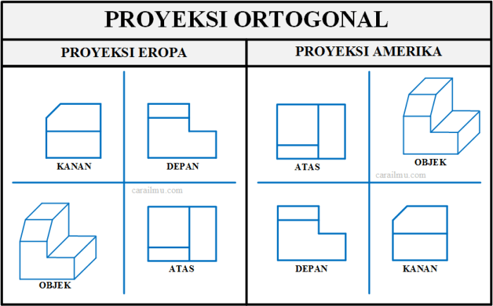 contoh gambar proyeksi ortogonal