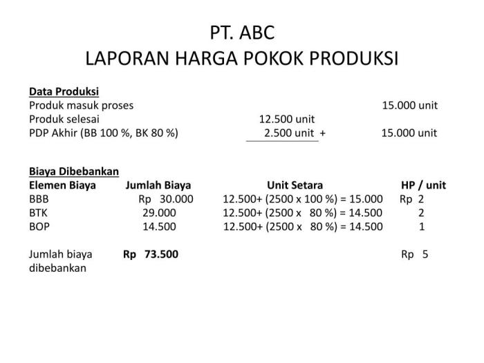 contoh soal laporan harga pokok produksi terbaru