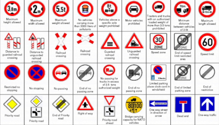 tanda lalu lintas dalam bahasa inggris terbaru
