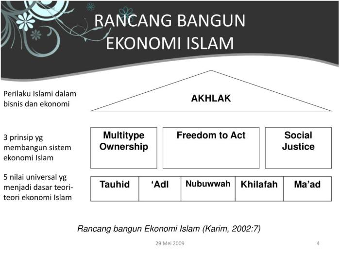 rancang bangun ekonomi islam terbaru