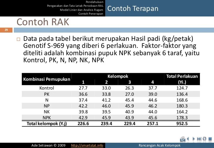 contoh soal rancangan acak kelompok terbaru