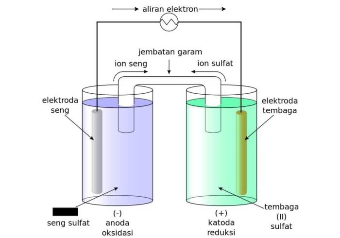 gambar rangkaian sel volta