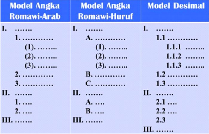 urutan numbering yang benar terbaru