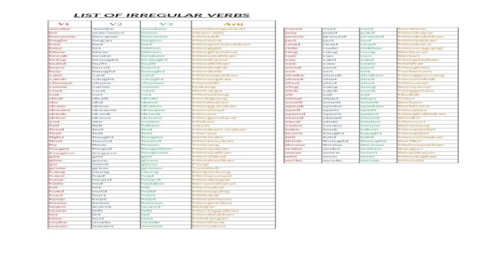 irregular verbs v1 v2 v3