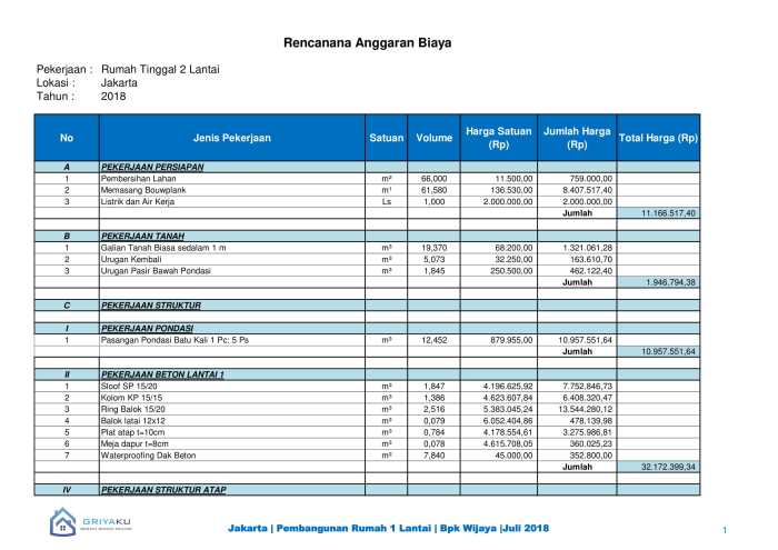 usaha perencanaan