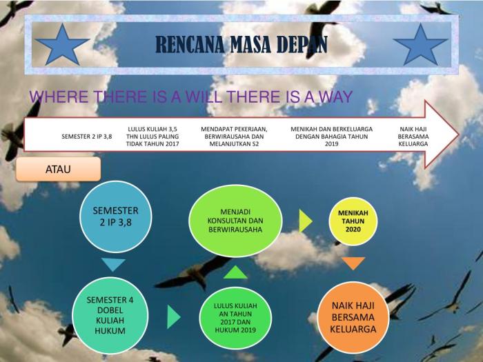 masa depan kampus merancang rencana impian