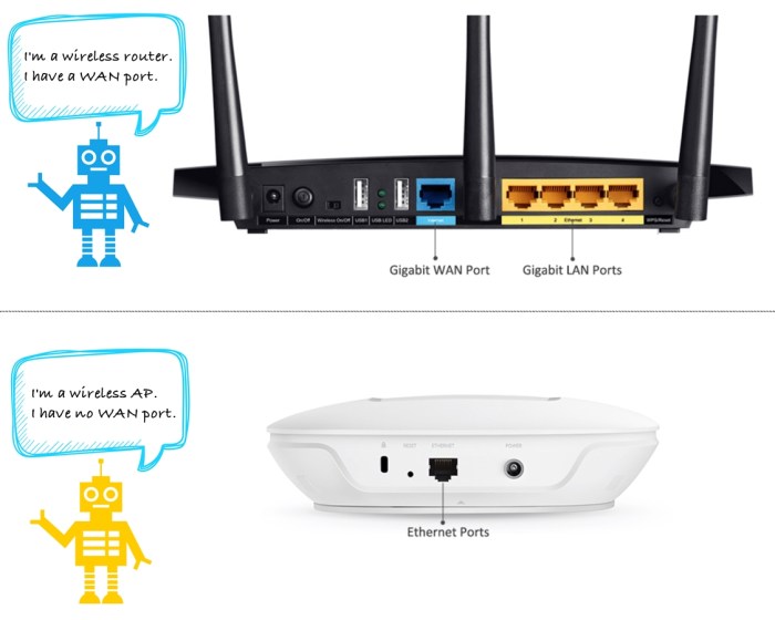 perbedaan router dan repeater terbaru