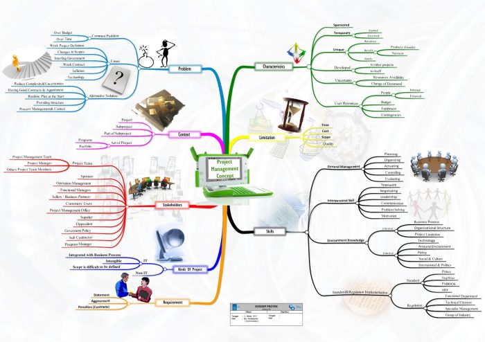 contoh mind mapping kegiatan ekonomi