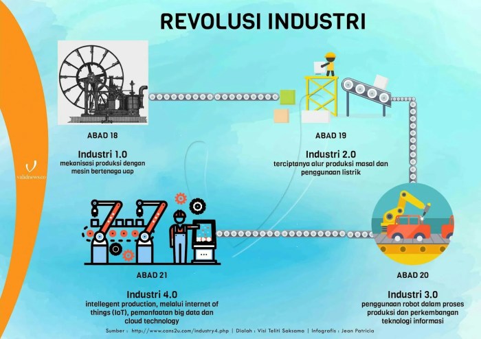 perbedaan reformasi dan revolusi terbaru