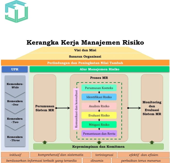 contoh planning dalam manajemen